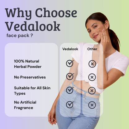 Best Glow Boosting Combo | Glowveda + Reviveroot for Dull & Damaged Skin